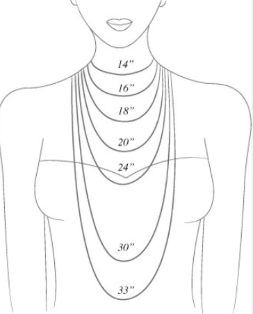 Chain Chart